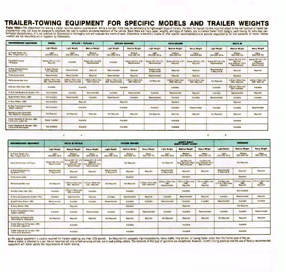 n_1973 Oldsmobile Dealer SPECS-13.jpg